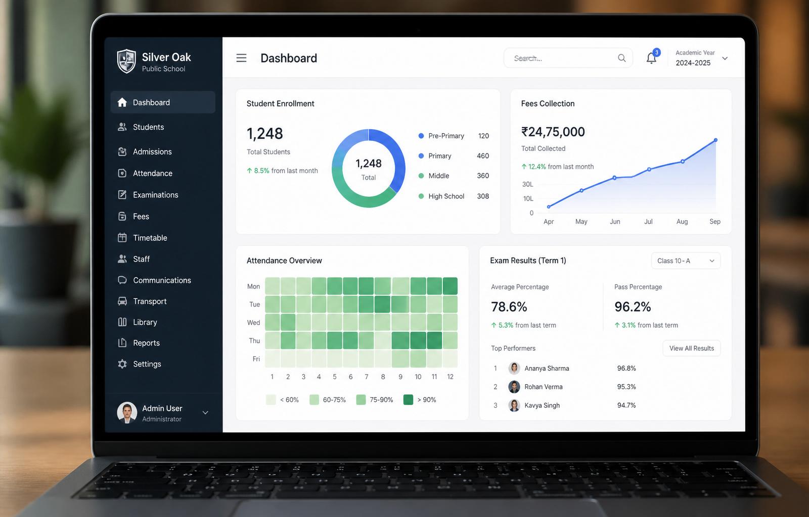 Sacred Heart School ERP dashboard